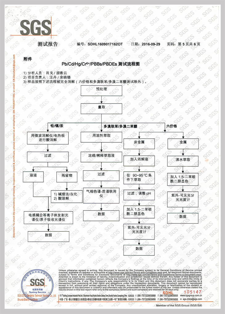 SGA綠色墻板報(bào)告